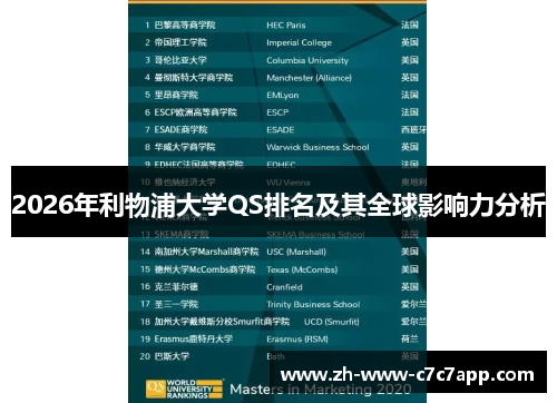 2026年利物浦大学QS排名及其全球影响力分析